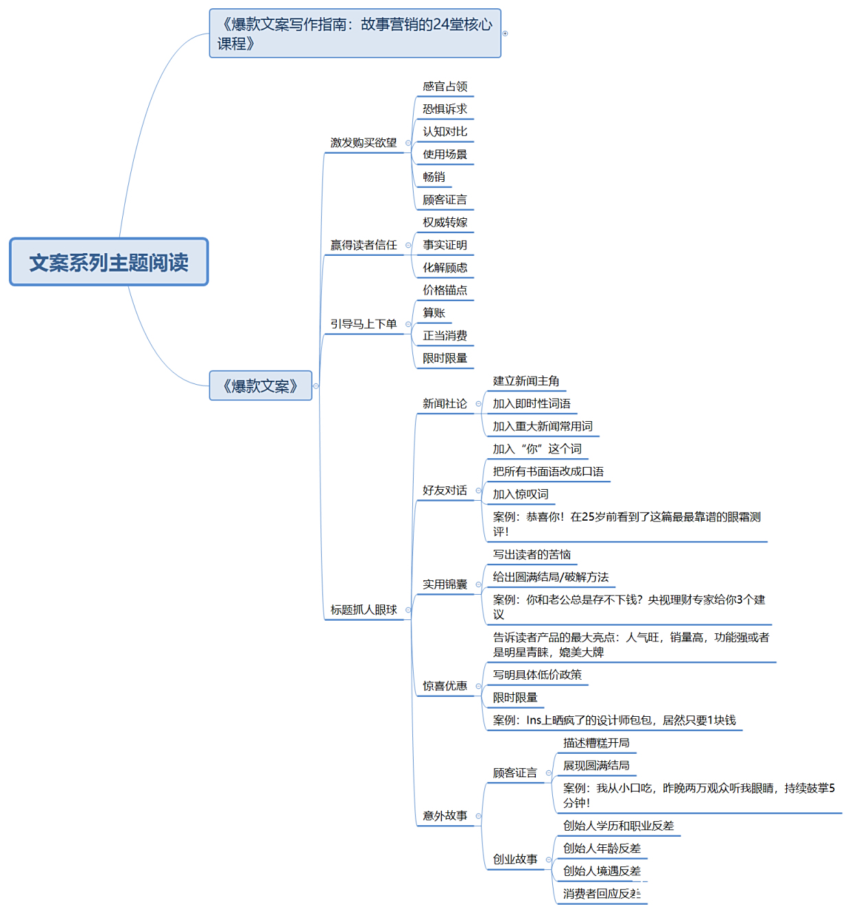 央视推荐的畅销书,四步教你打造爆款文案 央视推荐的畅销书,四步教你打造爆款文案